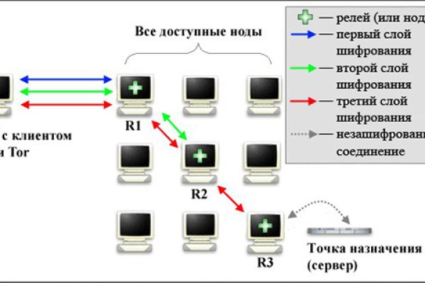 Что продает кракен