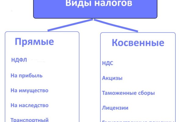 Что такое кракен маркет торкнет