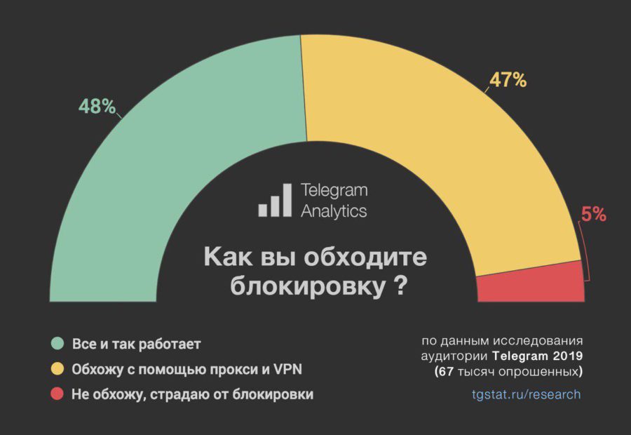 Kraken ссылка зеркало рабочее